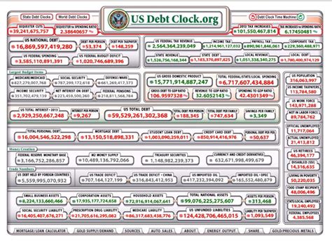 The National Debt Clock Then And Now Hubpages