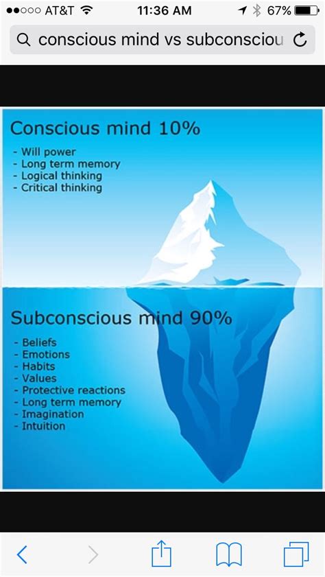 Conscious Mind 10 Versus The Subconscious Mind 90 Subconscious Mind
