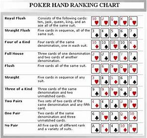 Texas Holdem Poker Hands Rankings The Order Of Best Poker Hands