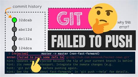 Git Failed To Push Some Refs To Git Push Command Explained Youtube