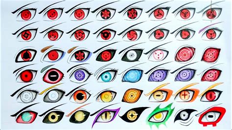 Tất Tần Tật Những Tài Liệu Liên Quan đến Mắt Naruto Chi Tiết Nhất