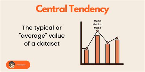 How To Find Mean Median And Mode In Python Geekflare