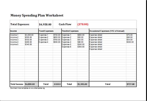 money spending plan worksheet  excel excel templates