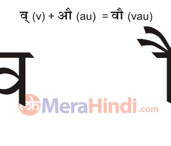 Learn Advanced Hindi Varnamala : Hindi Lessons for Beginners