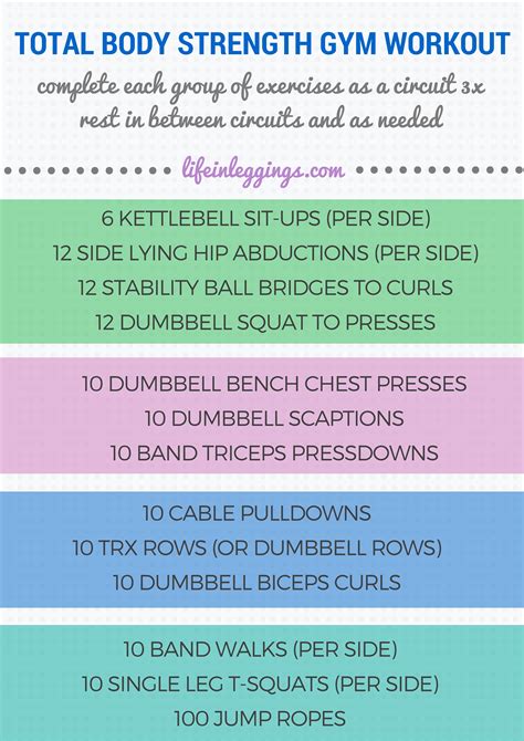 Weekly Workouts And New Total Body Strength Gym Workout