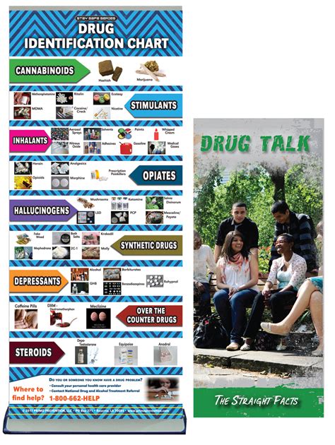 Drug Identification Chart Retractable Banner Package Primo Prevention