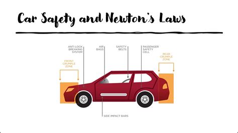 Year 10 Science F5 Newtons Laws And Car Safety Youtube