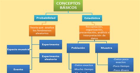 Mapa Conceptual Estadistica Docx Mapa Mental Evolucion De La Estadistica En La Historia