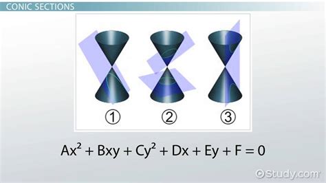 Identifying Conic Sections General Form And Standard Form