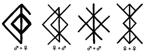 Viking Rune Love Symbols Viking Rune For Love Web Lanse Maybe You