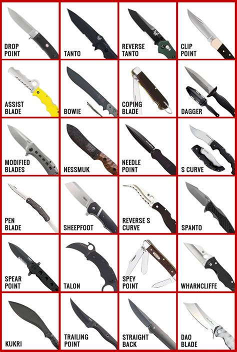 26 Knife Blade Types In 2024 With Chart And Shape Explanations