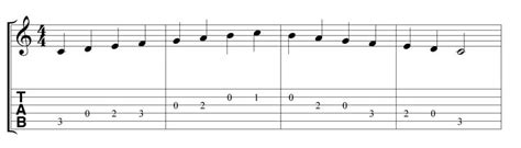 How To Read Guitar Tabs Beginner Tutorial