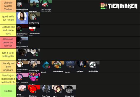 Troll Tierlist Tier List Community Rankings TierMaker