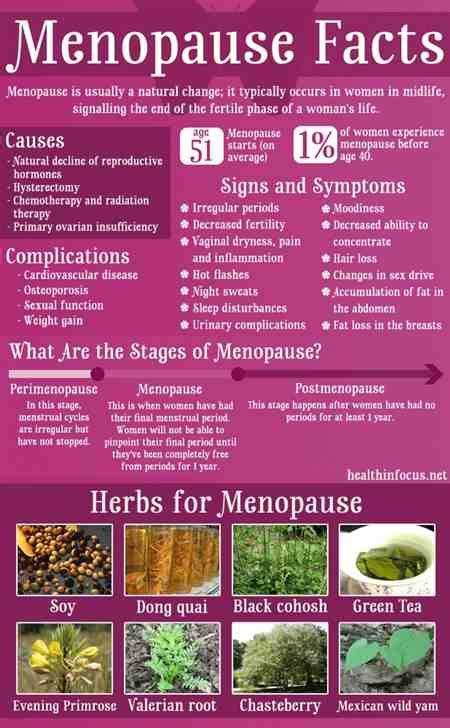 Those 71 and older need 800 iu per day. Womens Vitamins For Menopause Swelling Joints + Cppc2013 ...
