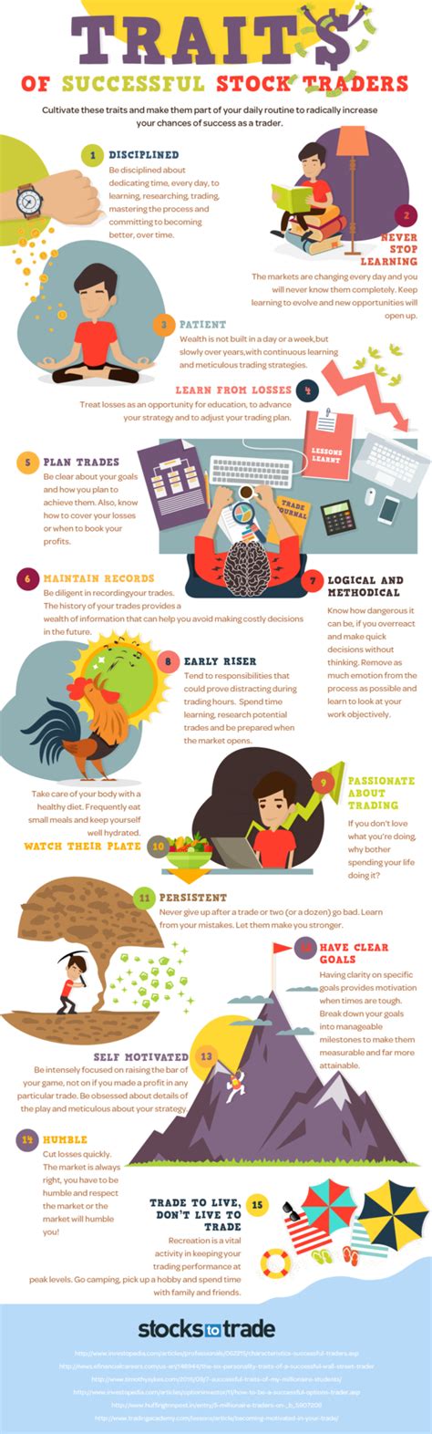 Traits Of Successful Stock Traders Infographic Stockstotrade