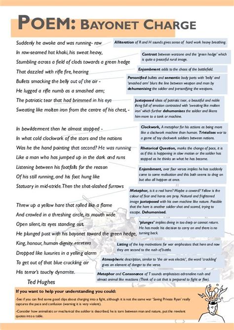 Aqa Power And Conflict Poetry Revision Guide Gcse English Literature