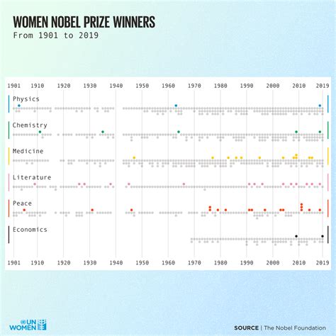 Visualizing The Data Womens Representation In Society 2023