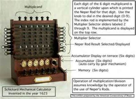 Calculator Timeline Timetoast Timelines