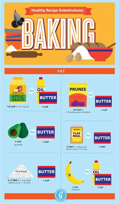 There are a lot of healthy substitutes for white wheat flour. Viola Family: What Is A Substitute For Butter In Cookies