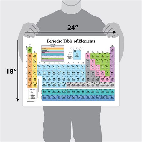 Buy Periodic Table Of The Elements Poster White Science Chemistry