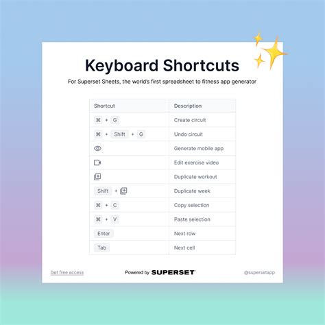 Free Keyboard Shortcuts Cheat Sheet Superset Blog
