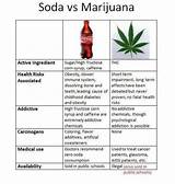 Bad Side Effects Of Marijuana Images