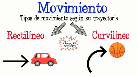 🚗¿qué Es El Movimiento Tipos De Movimiento ⚽️ Fácil Y Rápido