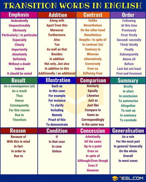 The Transition Words In English Are Used To Help Students Understand