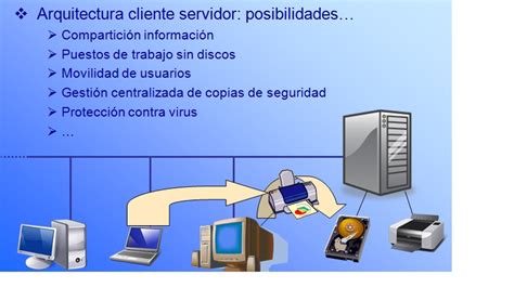 Sistemas Operacionales Estructura De Servidores De Archivo