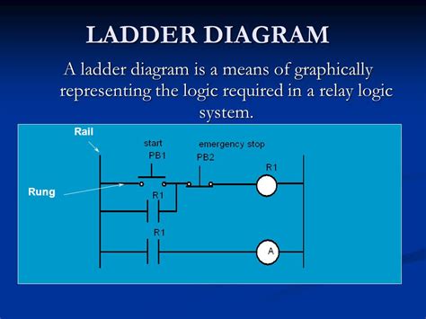 Ladder Diagram Vs Schematic Diagram