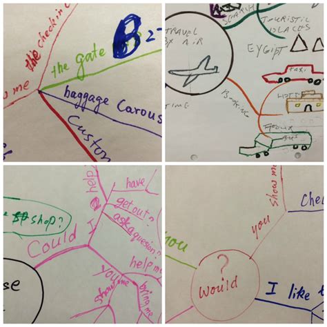 Teacher Kelly Mind Mapping Air Travel