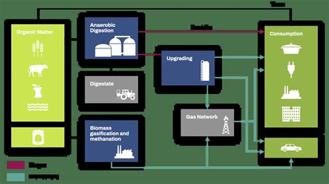 Biomethane Matters — Ltz Energy Solutions