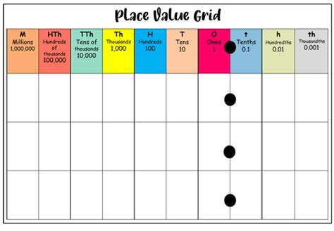 Place Value Grid 4 Layout Options Teaching Resources