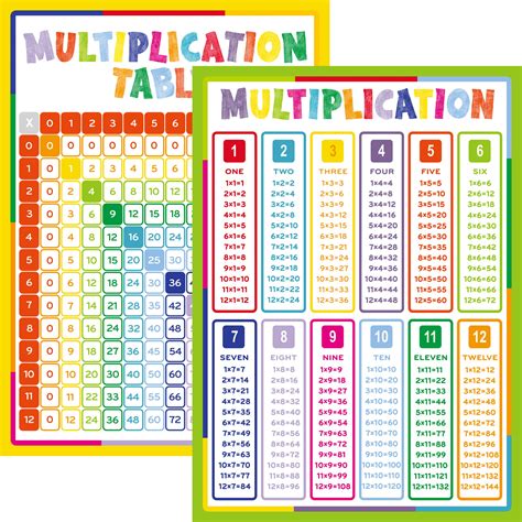 Buy Youngever 2 Pack Multiplication Table Chart Laminated Educational S 24 X 18 Inch Teaching S
