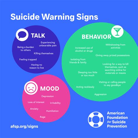 Suicide Warning Signs Swope Health