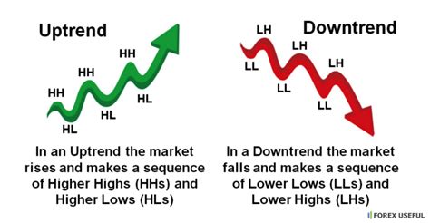 How To Identify Trend Reversals In Forex — Forex Useful