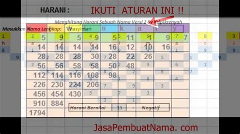 cek harani nama online