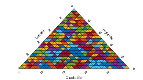 Matlab How To Plot An Equilateral Color Triangle Stack Overflow