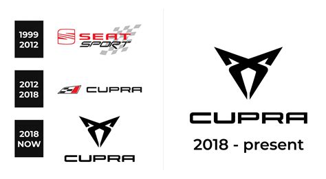 Cupra Logo And Sign New Logo Meaning And History Png Svg