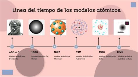 Timeline De Los Modelos Atómicos