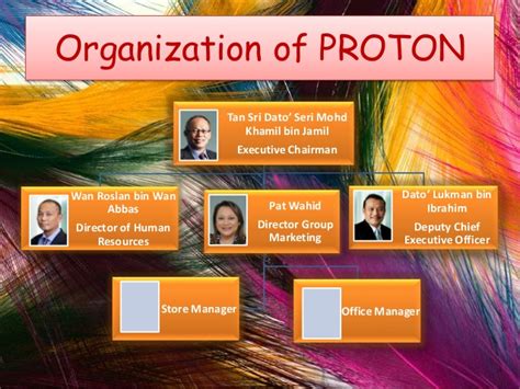 Visi Misi Dan Objektif Syarikat Proton