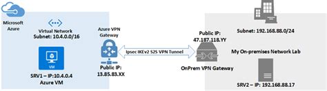 Under add vpn, click firepower threat defense device, as shown in this image. Creating a Site-to-Site VPN (IPSec IKEv2) with Azure and ...