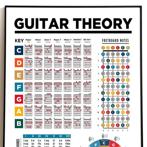 Music Theory For Guitar Cheat Sheet Digital Art By Penny And Horse Fine