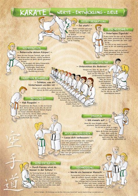 Kinder Karate Poster Karate Shotokan Karate Und Kampfkunsttechniken