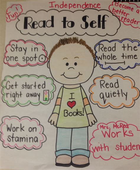 Read To Self Anchor Chart Kindergarten Anchor Charts Reading Anchor