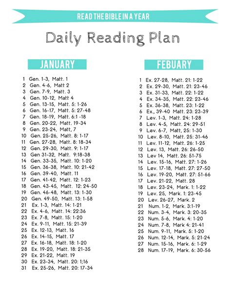 When thinking about how to read the bible, i think many of us can relate to having a similar feeling: The Kitkat Studio: Free Printable // One Year Bible ...