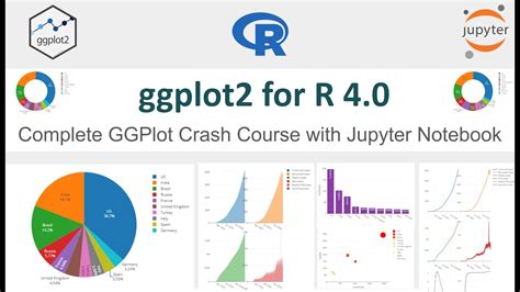 Ggplot In R Tutorial Data Visualization With Ggplot Data Visualisation In R Youtube