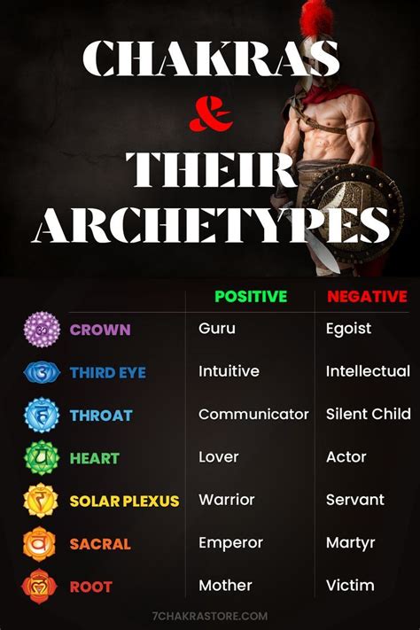 Chakra Archetypes The Ultimate Guide Archetypes Chakra Health Chakra