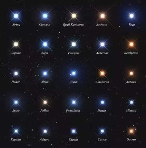 As estrelas mais brilhantes do céu Astronomy facts Astronomy stars Space and astronomy