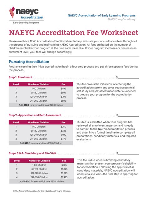 Fillable Online Naeyc Naeyc Accreditation Of Early Learning Programs